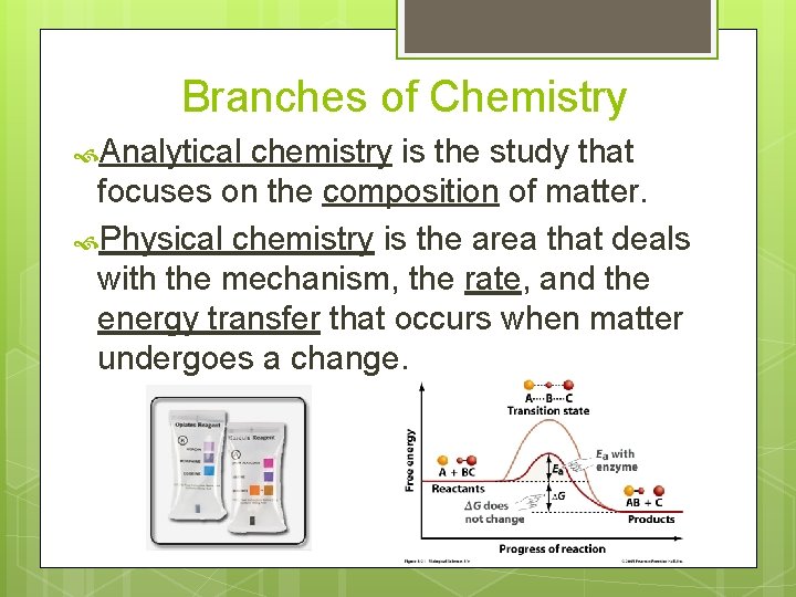 Branches of Chemistry Analytical chemistry is the study that focuses on the composition of