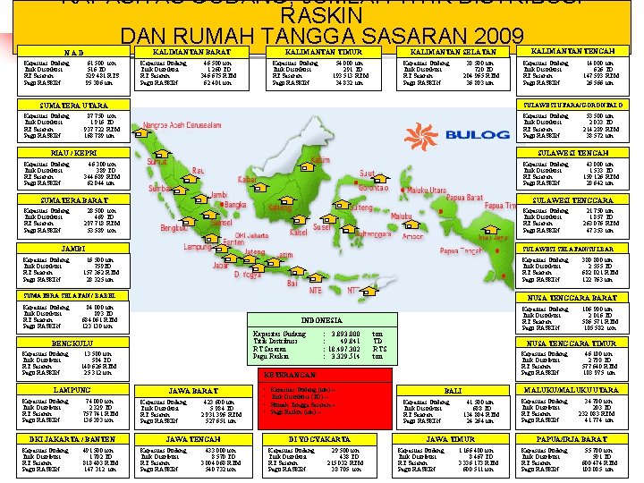 KAPASITAS GUDANG, JUMLAH TITIK DISTRIBUSI RASKIN DAN RUMAH TANGGA SASARAN 2009 KALIMANTAN BARAT NAD