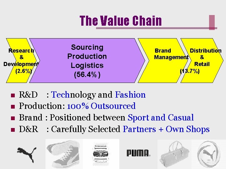 The Value Chain Research & Development (2. 6%) n n Sourcing Production Logistics (56.