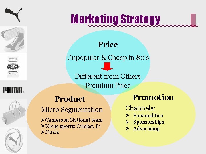 Marketing Strategy Price Unpopular & Cheap in 80’s Different from Others Premium Price Product