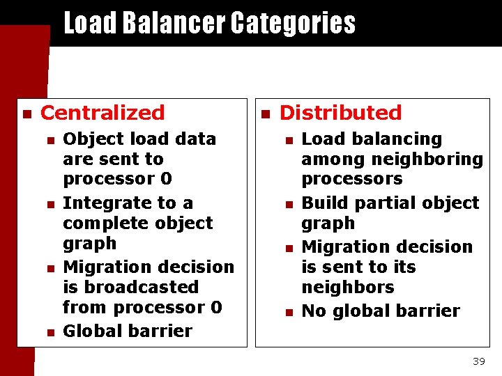 Load Balancer Categories n Centralized n n Object load data are sent to processor