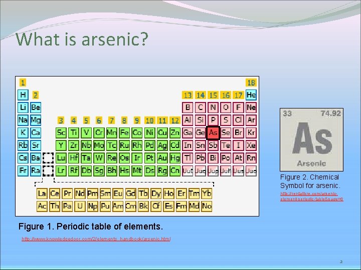 What is arsenic? Figure 2. Chemical Symbol for arsenic. http: //rentalibre. com/arsenicelement-periodic-table&page=6 Figure 1.