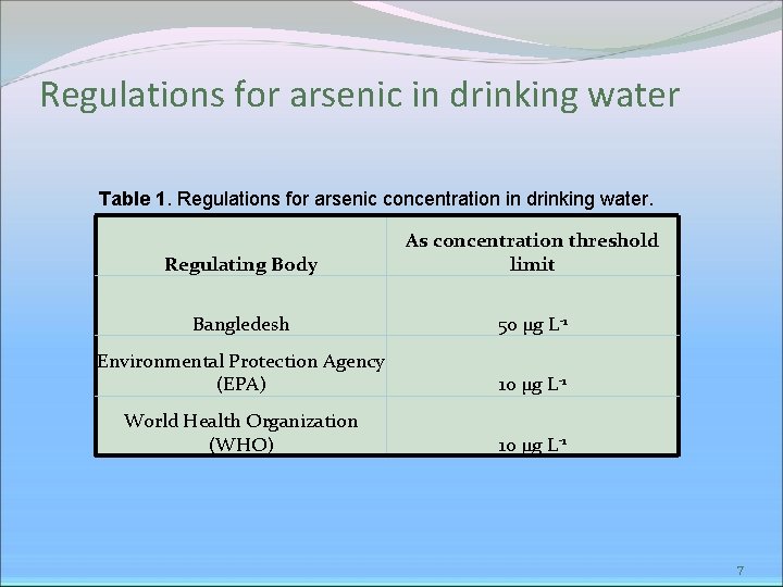 Regulations for arsenic in drinking water Table 1. Regulations for arsenic concentration in drinking