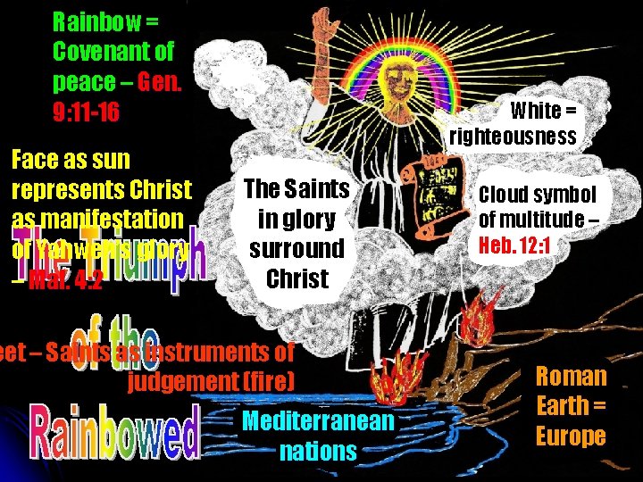 Rainbow = Covenant of peace – Gen. 9: 11 -16 Face as sun represents