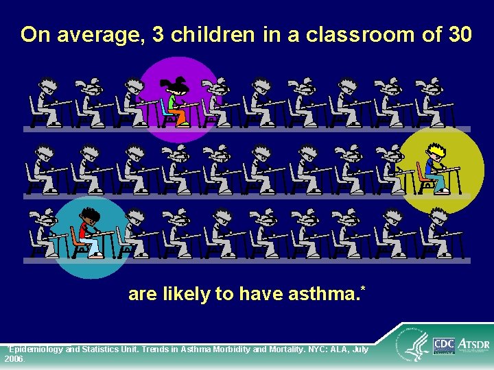 On average, 3 children in a classroom of 30 are likely to have asthma.