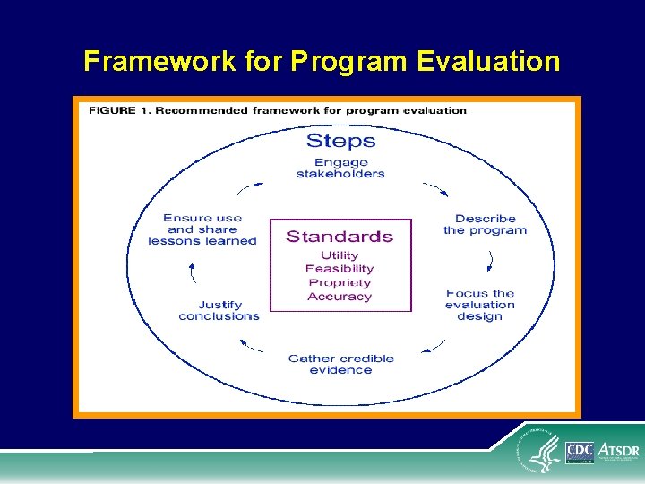 Framework for Program Evaluation 