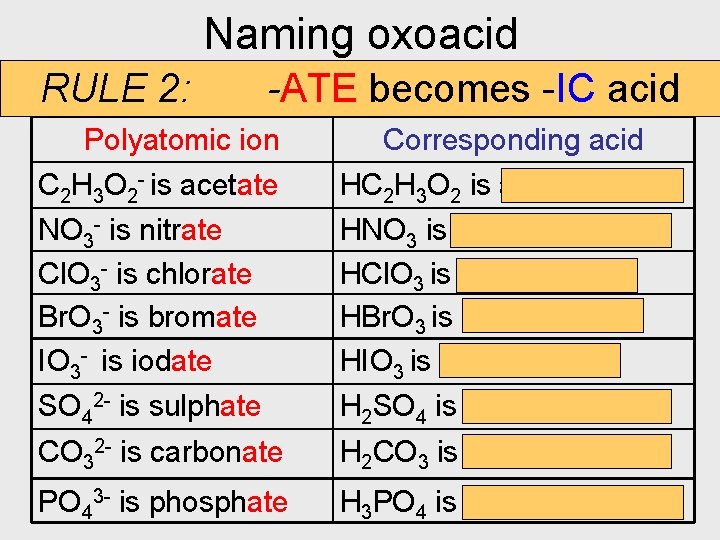 Naming oxoacid RULE 2: -ATE becomes -IC acid Polyatomic ion Corresponding acid C 2