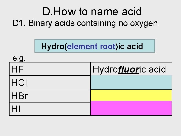 D. How to name acid D 1. Binary acids containing no oxygen Hydro(element root)ic