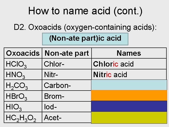 How to name acid (cont. ) D 2. Oxoacids (oxygen-containing acids): (Non-ate part)ic acid