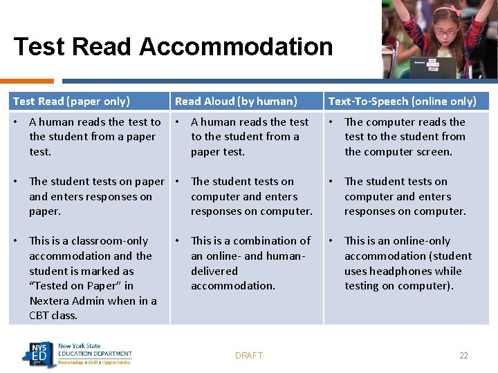 Test Read Accommodation Test Read (paper only) Read Aloud (by human) Text-To-Speech (online only)