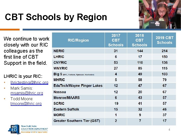 CBT Schools by Region We continue to work closely with our RIC colleagues as