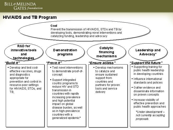 HIV/AIDS and TB Program Goal Prevent the transmission of HIV/AIDS, STDs and TB by