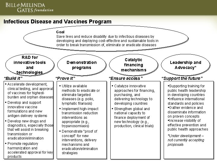 Infectious Disease and Vaccines Program Goal Save lives and reduce disability due to infectious