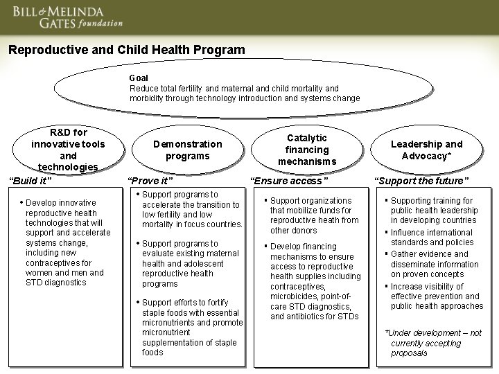 Reproductive and Child Health Program Goal Reduce total fertility and maternal and child mortality