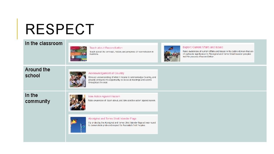 RESPECT In the classroom Around the school In the community 