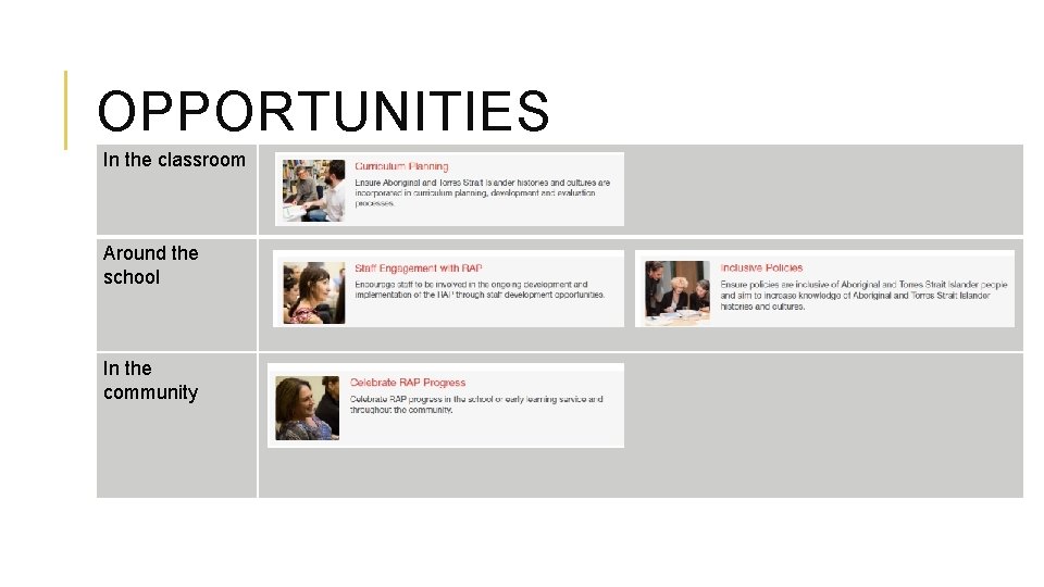 OPPORTUNITIES In the classroom Around the school In the community 