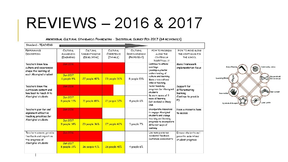 REVIEWS – 2016 & 2017 