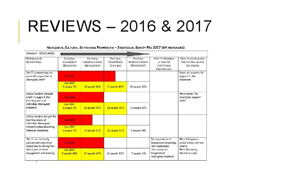 REVIEWS – 2016 & 2017 