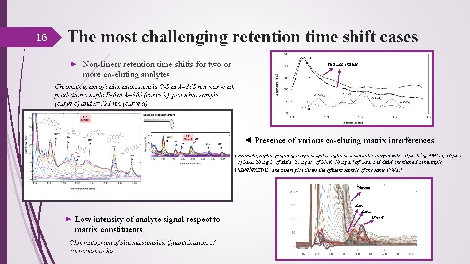 16 The most challenging retention time shift cases ► Non-linear retention time shifts for