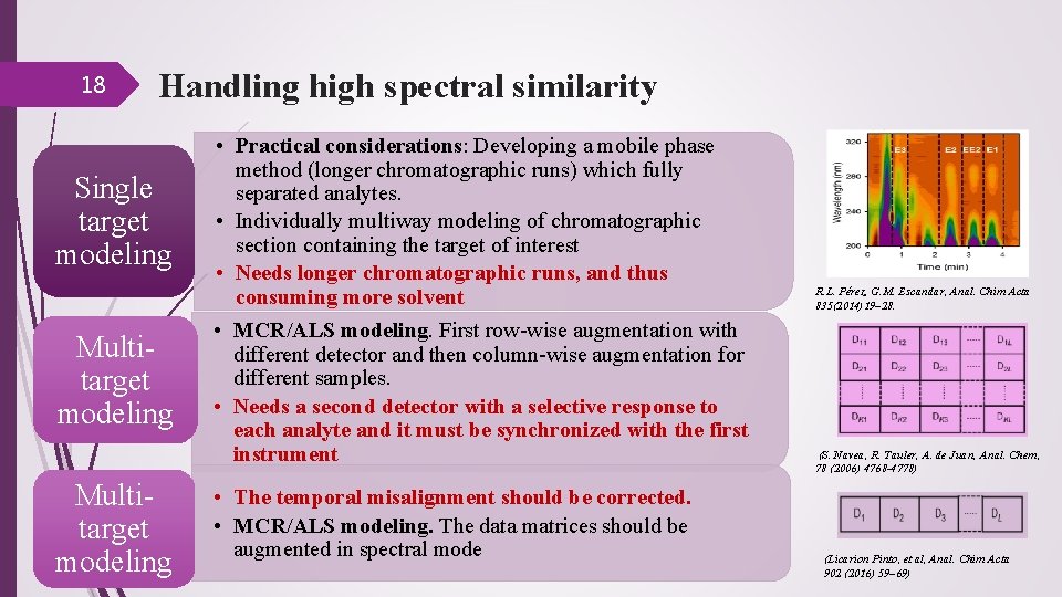  18 Handling high spectral similarity Single target modeling Multitarget modeling • Practical considerations: