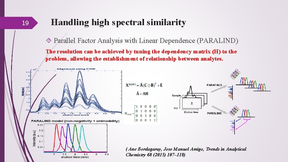 19 Handling high spectral similarity Parallel Factor Analysis with Linear Dependence (PARALIND) The resolution