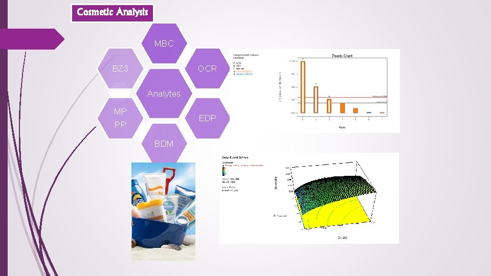 Cosmetic Analysis MBC BZ 3 OCR Analytes MP PP EDP BDM 