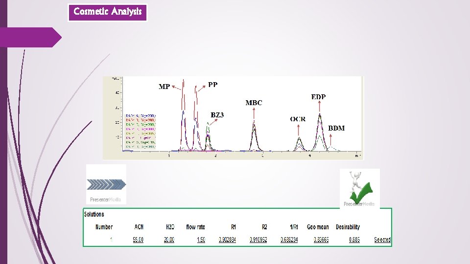 Cosmetic Analysis 