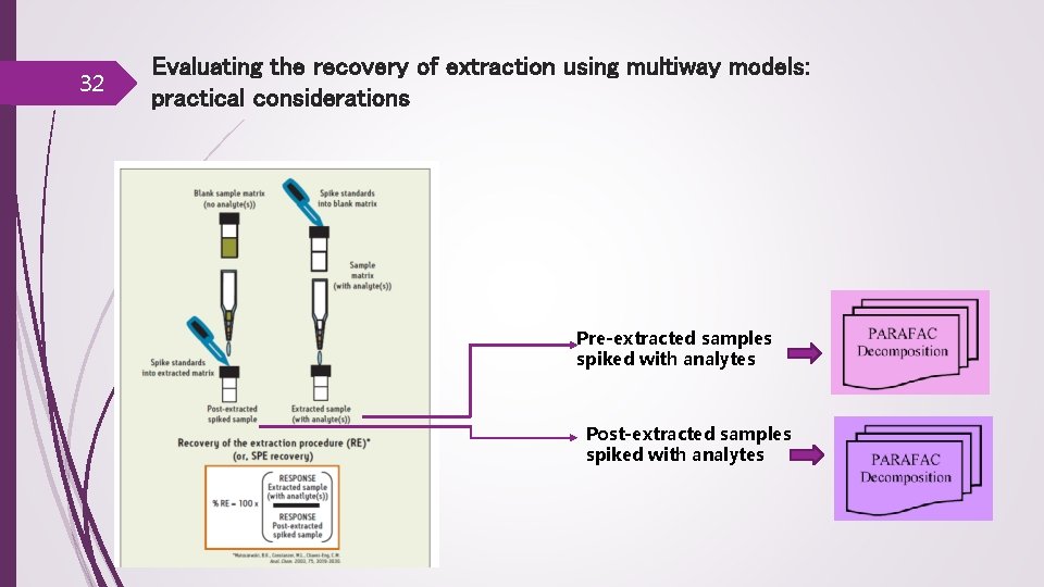 32 Evaluating the recovery of extraction using multiway models: practical considerations Pre-extracted samples spiked
