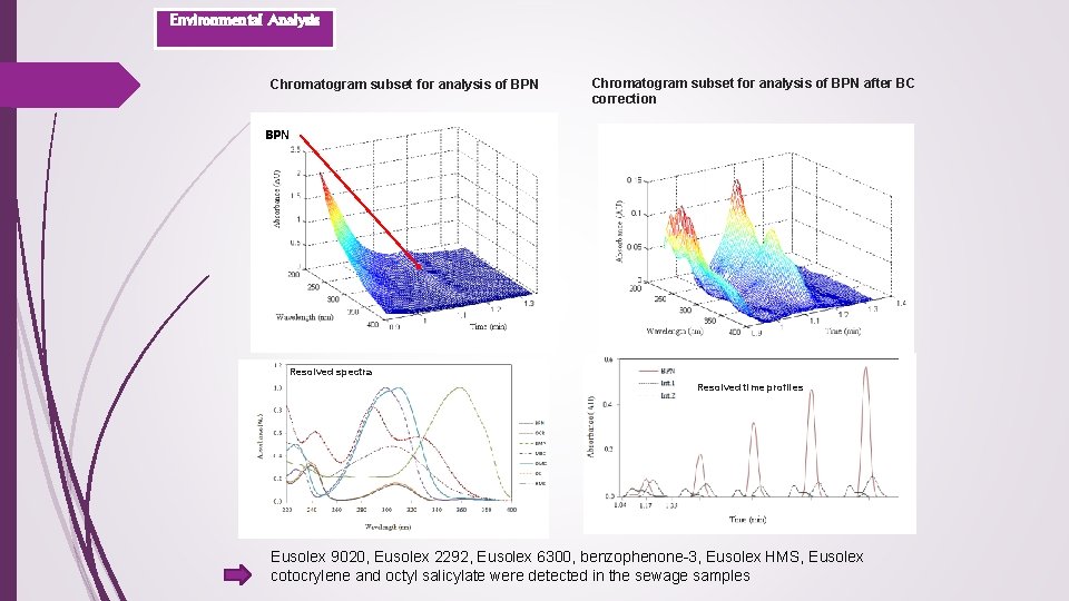 Environmental Analysis Chromatogram subset for analysis of BPN after BC correction BPN Resolved spectra