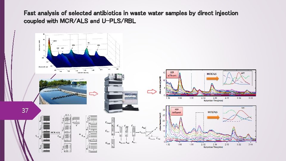 Fast analysis of selected antibiotics in waste water samples by direct injection coupled with