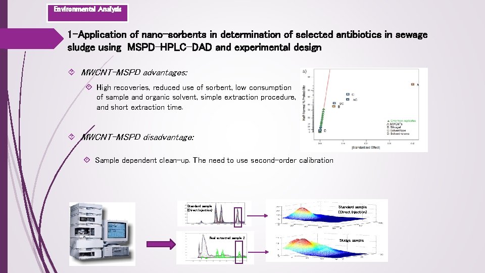 Environmental Analysis 1 -Application of nano-sorbents in determination of selected antibiotics in sewage sludge