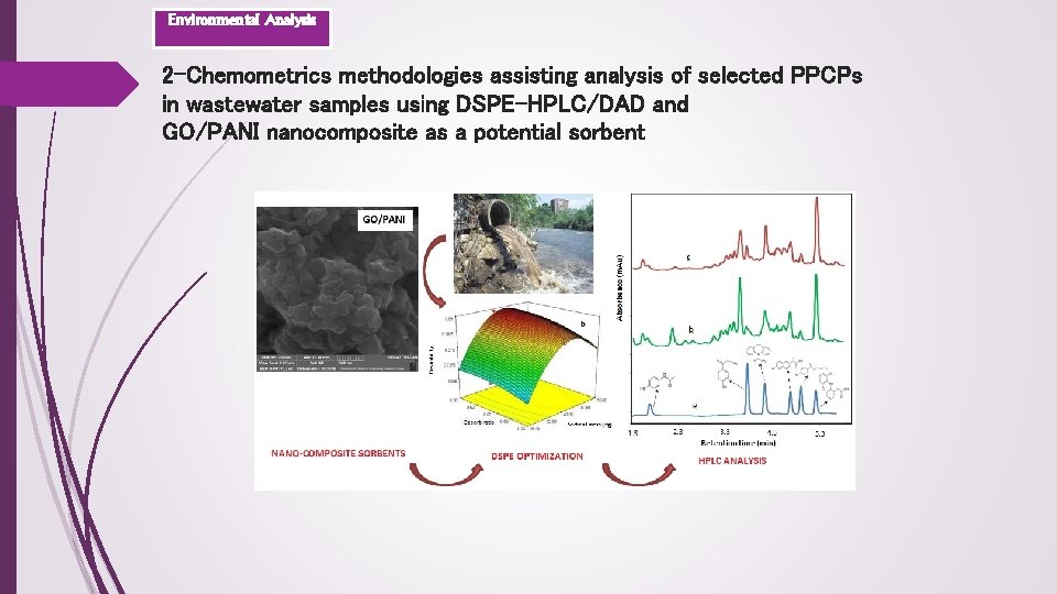 Environmental Analysis 2 -Chemometrics methodologies assisting analysis of selected PPCPs in wastewater samples using