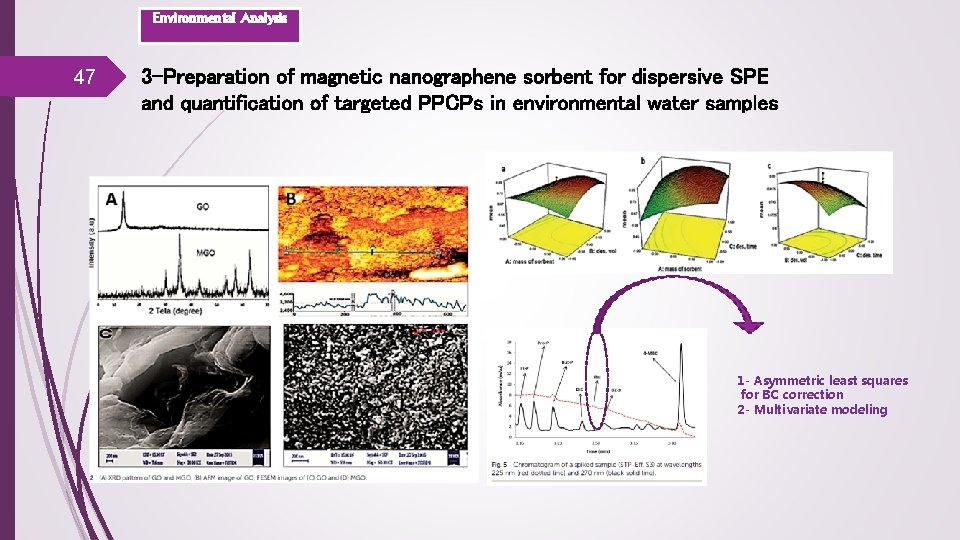 Environmental Analysis 47 3 -Preparation of magnetic nanographene sorbent for dispersive SPE and quantification