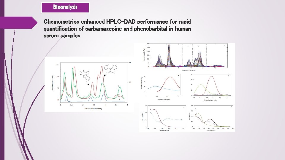 Bioanalysis Chemometrics enhanced HPLC-DAD performance for rapid quantification of carbamazepine and phenobarbital in human