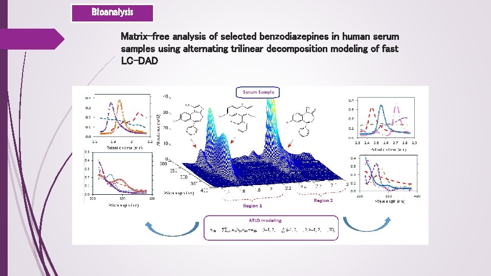 Bioanalysis Matrix-free analysis of selected benzodiazepines in human serum samples using alternating trilinear decomposition