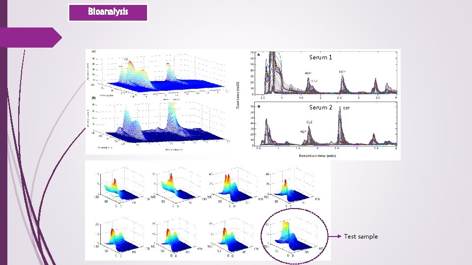 Bioanalysis Serum 1 Serum 2 Test sample 