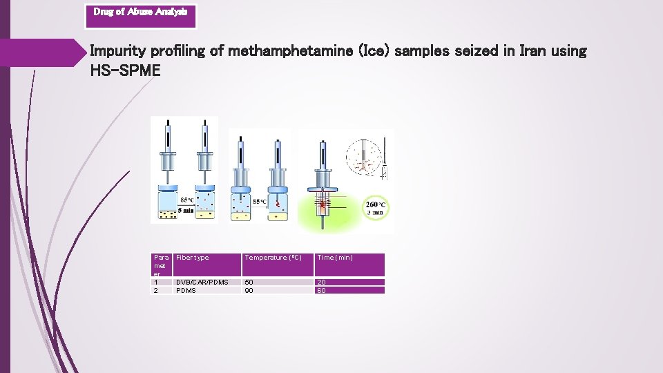 Drug of Abuse Analysis Impurity profiling of methamphetamine (Ice) samples seized in Iran using