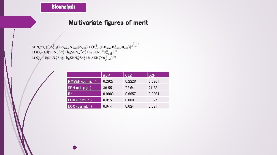 Bioanalysis Multivariate figures of merit ALP CLZ DZP RMSEP (μg m. L− 1) 0.