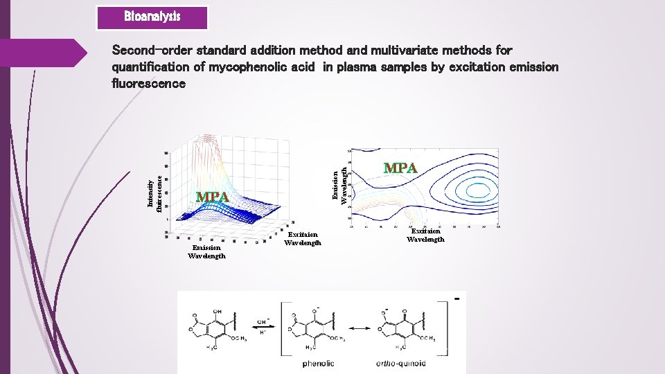 Bioanalysis Emission Wavelength Intensity fluirescence Second-order standard addition method and multivariate methods for quantification