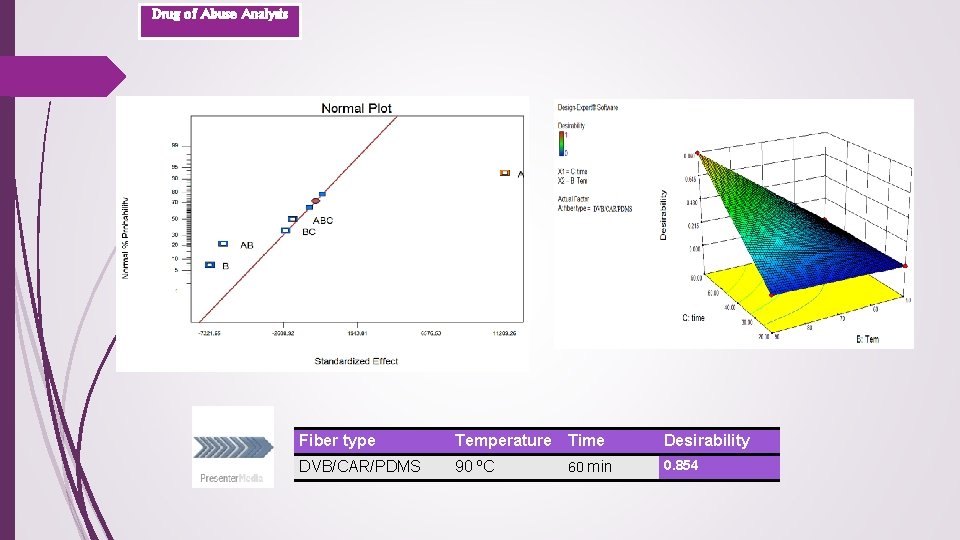 Drug of Abuse Analysis Fiber type Temperature Time Desirability DVB/CAR/PDMS 90 ºC 60 min