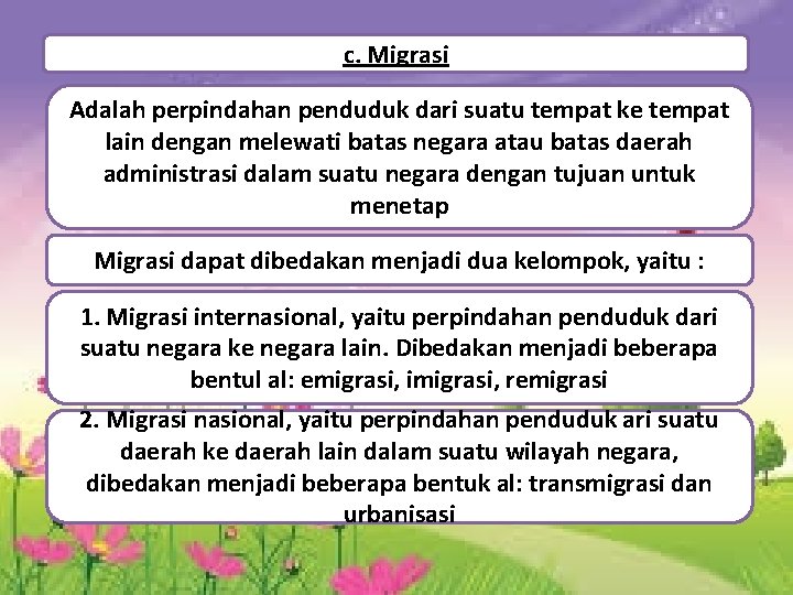 c. Migrasi Adalah perpindahan penduduk dari suatu tempat ke tempat lain dengan melewati batas