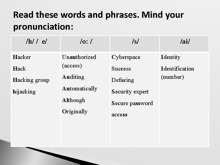 Read these words and phrases. Mind your pronunciation: /h/ / e/ Hacker /o: /