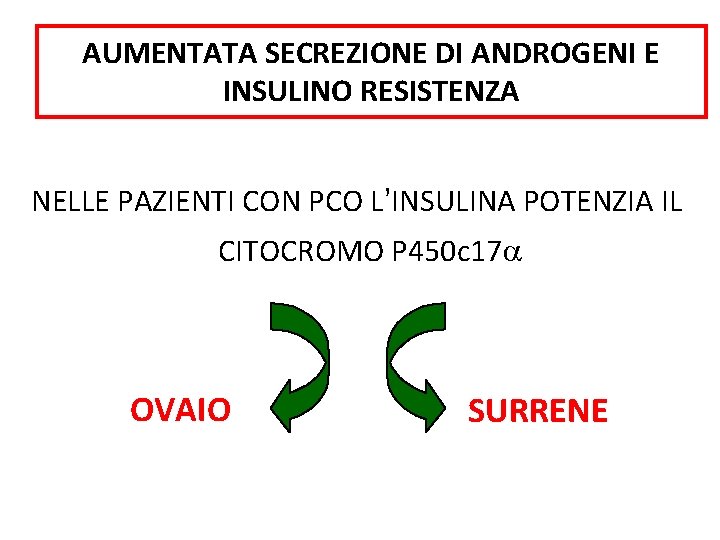 AUMENTATA SECREZIONE DI ANDROGENI E INSULINO RESISTENZA NELLE PAZIENTI CON PCO L’INSULINA POTENZIA IL