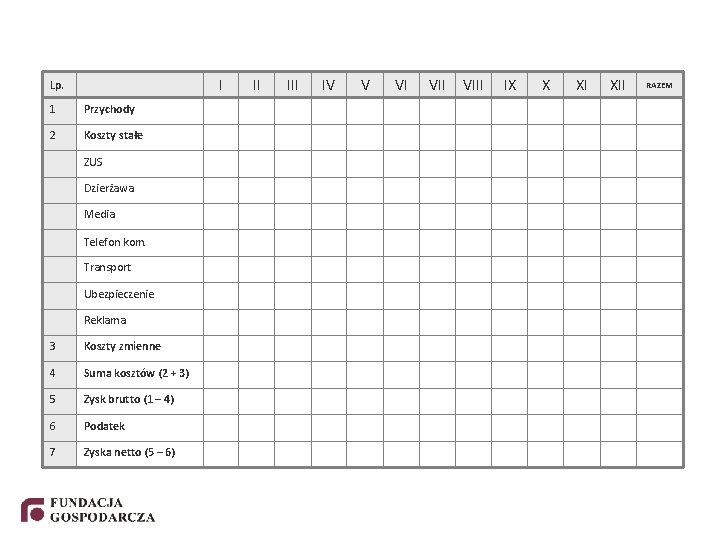 I Lp. 1 Przychody 2 Koszty stałe ZUS Dzierżawa Media Telefon kom. Transport Ubezpieczenie