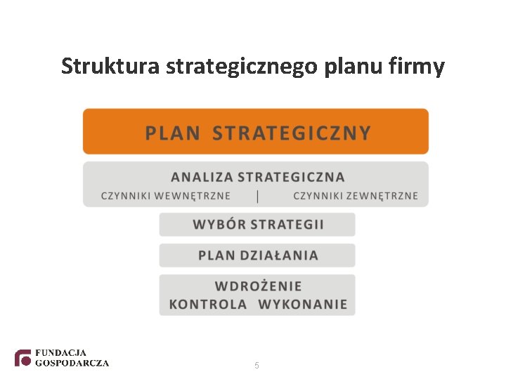 Struktura strategicznego planu firmy 5 