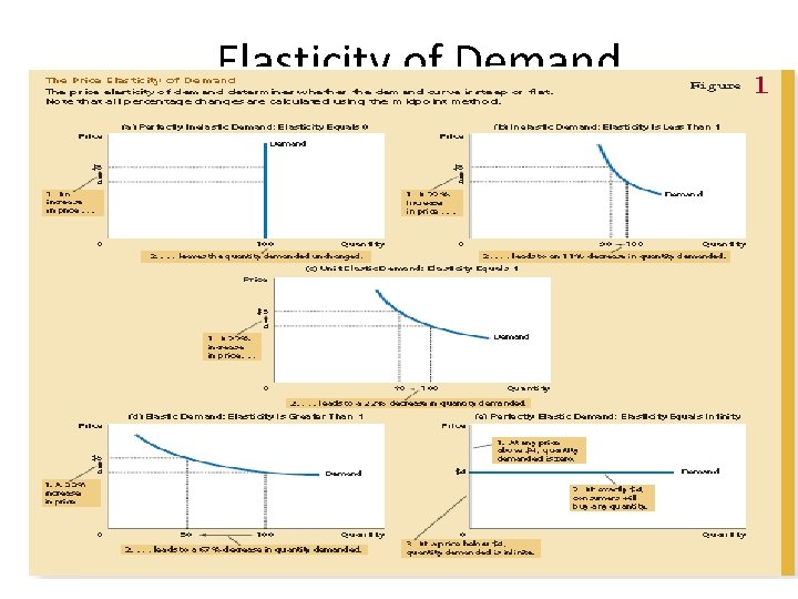Elasticity of Demand • Cross Elasticity of Demand YED: (ΔQD/ΔY)x(Y/QD) 