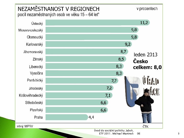 Úvod do sociální politiky. Jabok, ETF 2011. Michael Martinek 06 3 