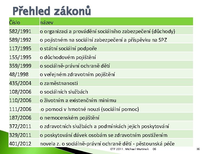 Přehled zákonů Číslo název 582/1991 o organizaci a provádění sociálního zabezpečení (důchody) 589/1992 o