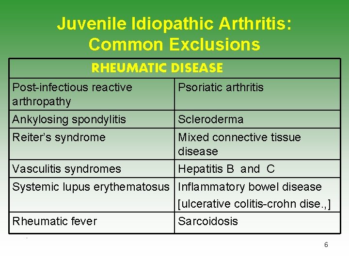 Juvenile Idiopathic Arthritis: Common Exclusions RHEUMATIC DISEASE Post-infectious reactive arthropathy Psoriatic arthritis Ankylosing spondylitis
