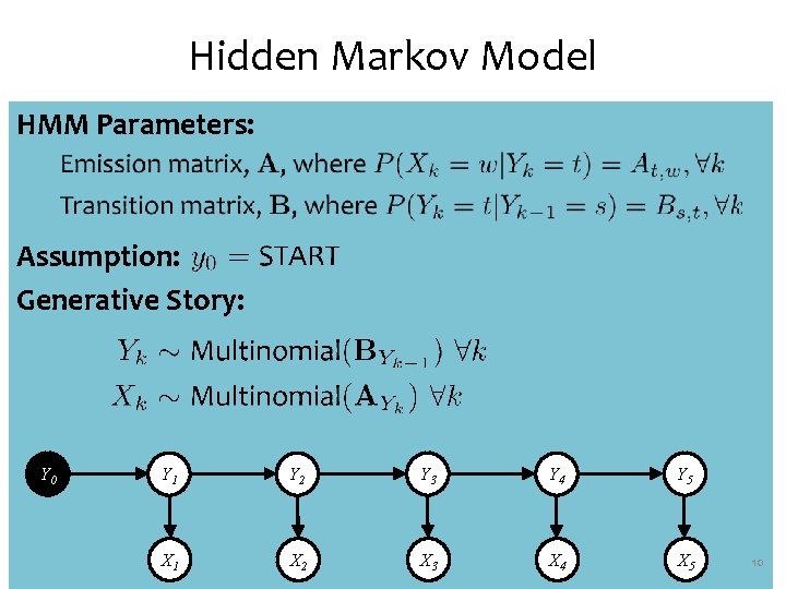 Hidden Markov Model HMM Parameters: Assumption: Generative Story: Y 0 Y 1 Y 2